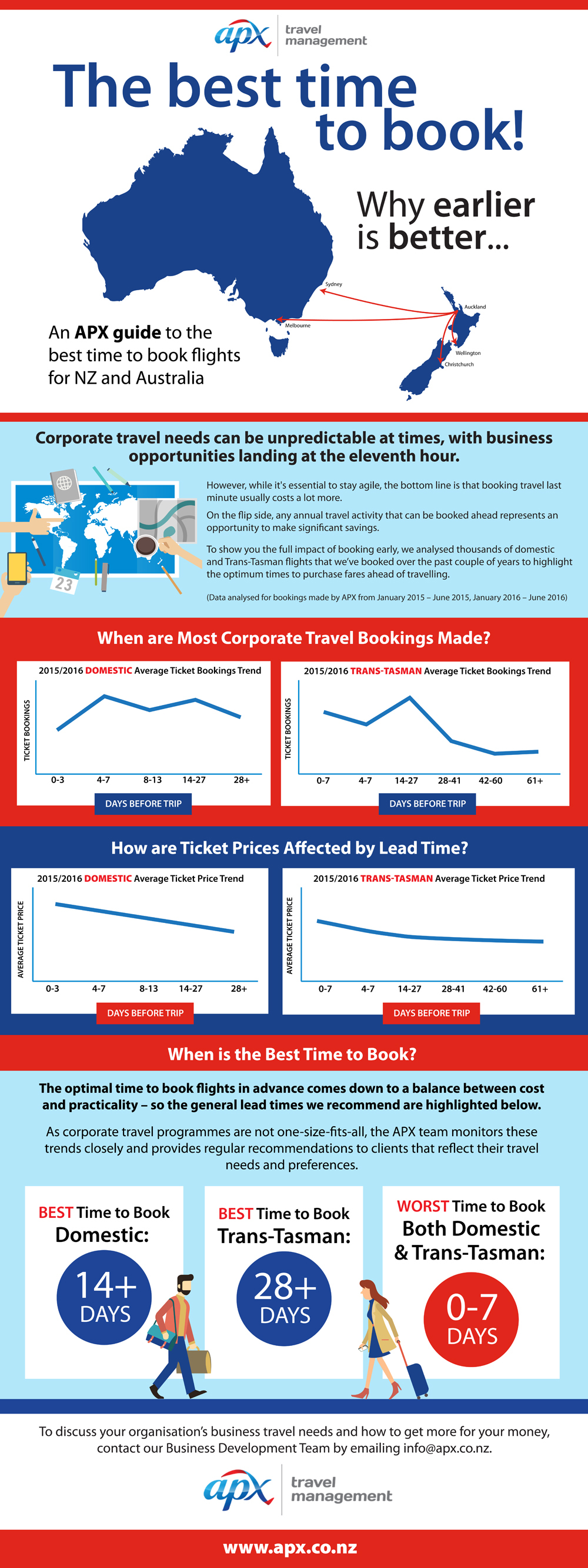 Infographic: Best Time to Book Domestic and Trans-Tasman Flights